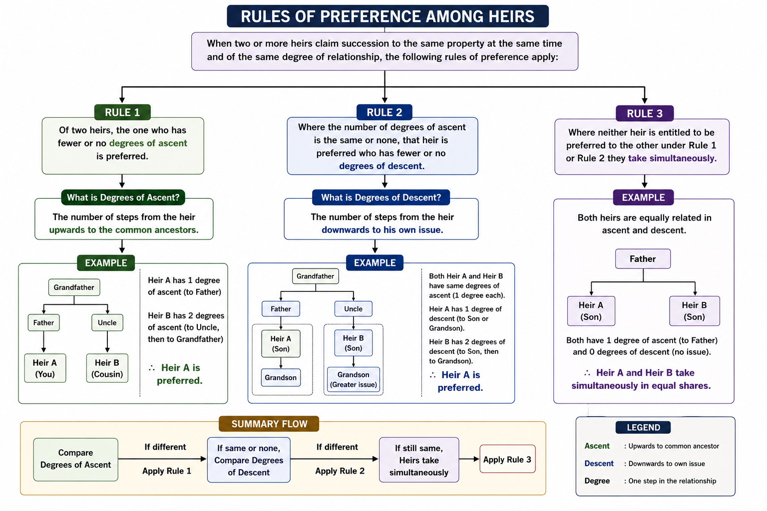 Section 12 Succession Framework